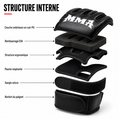 Gants MMA Légers – Cuir PU Boxe MaisonDuBoxeur
